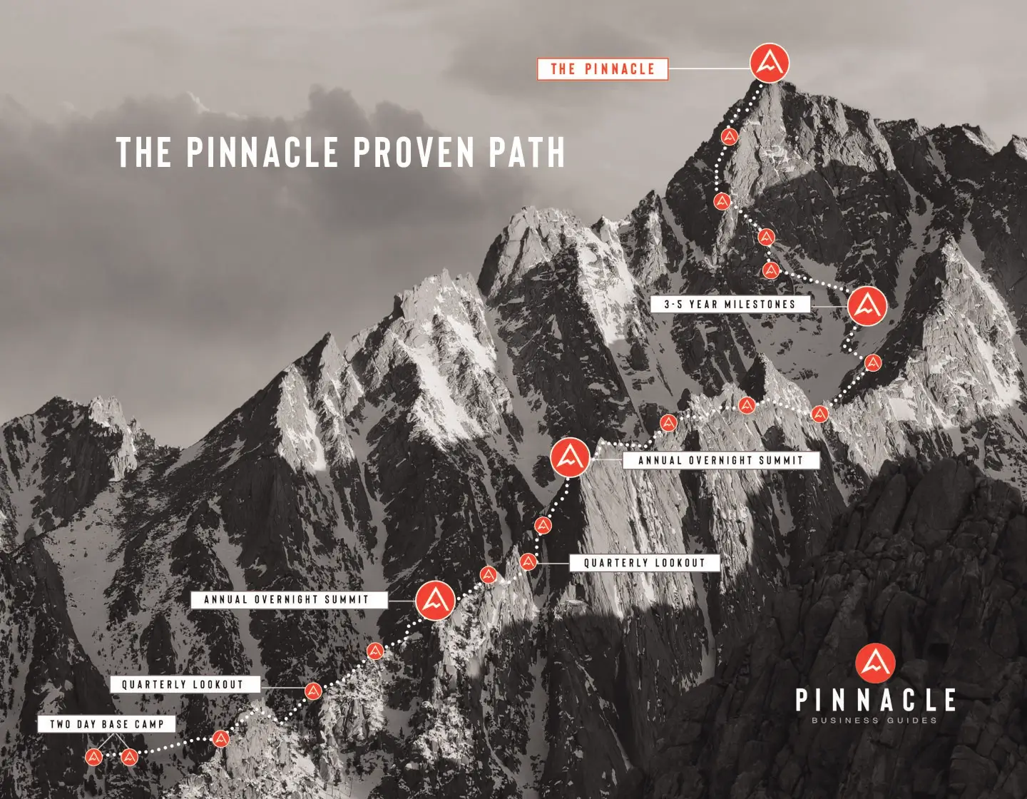 Pinnacle proven Path Dragged | Pinnacle Business Guides