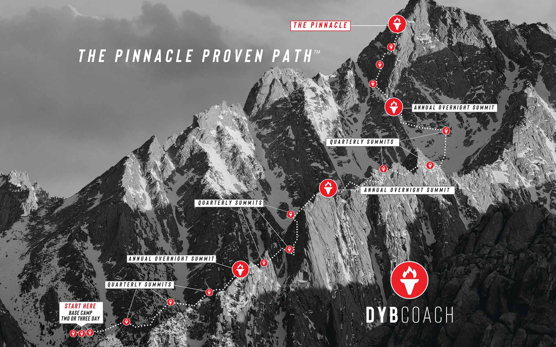 The Pinnacle Path